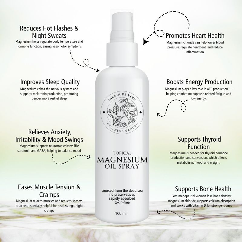 Topical Magnesium Oil Spray